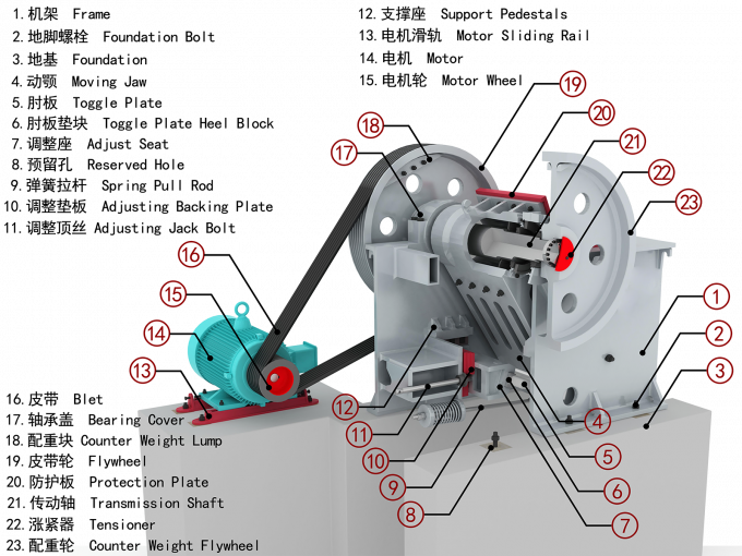 Typ koła Mobilna kruszarka szczękowa Wapień Bazalt Kruszenie 100-120 ton na godzinę Sprzęt 4